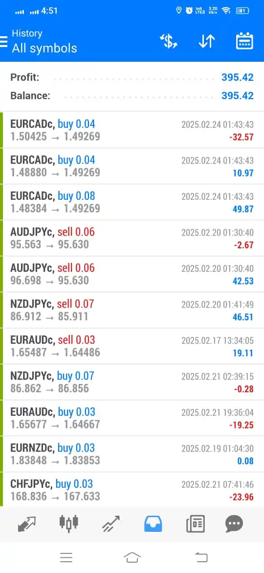 ՏᴬⅈƬん Trader post