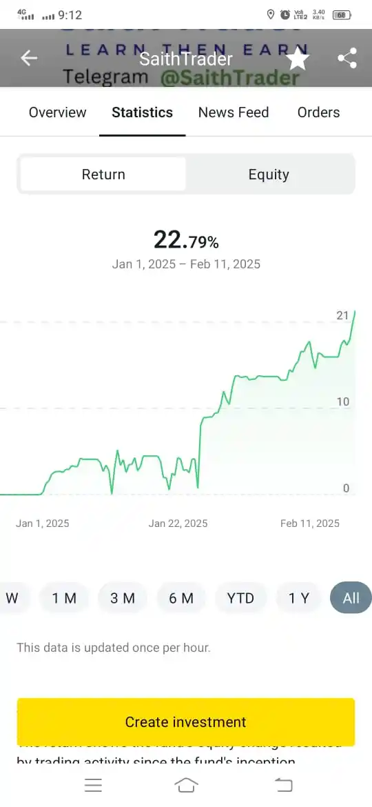 ՏᴬⅈƬん Trader post