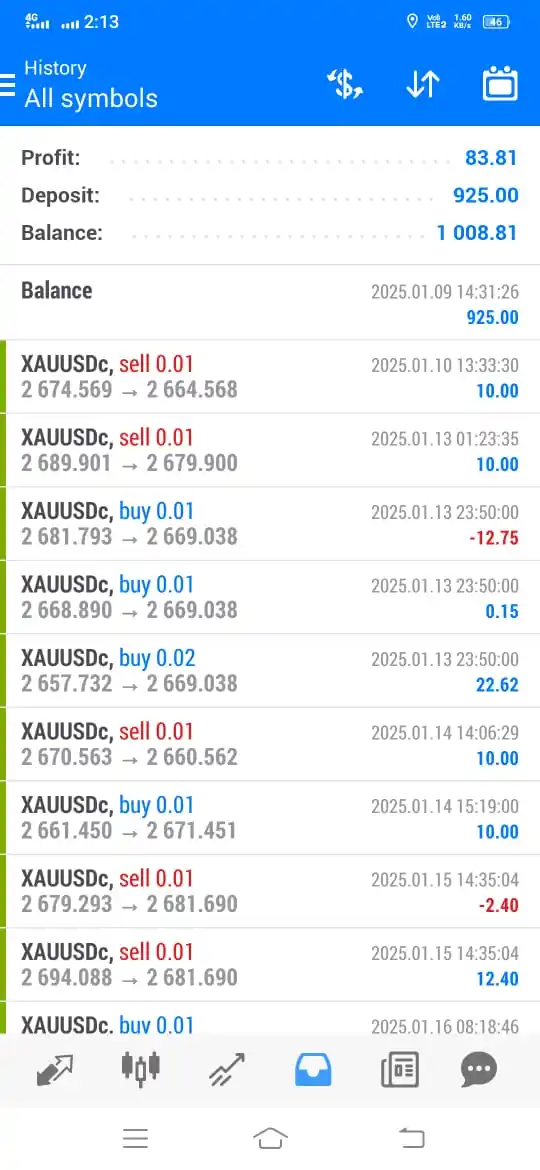 ՏᴬⅈƬん Trader post