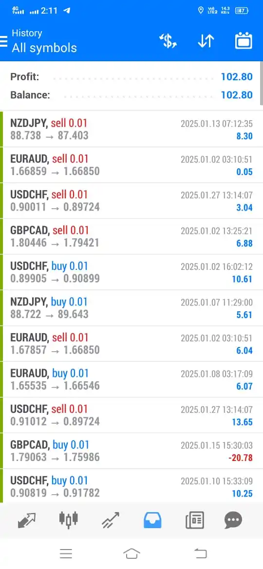 ՏᴬⅈƬん Trader post