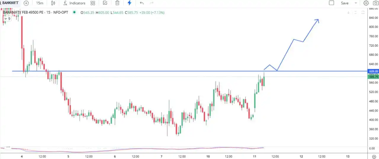 The Abhi Trades post