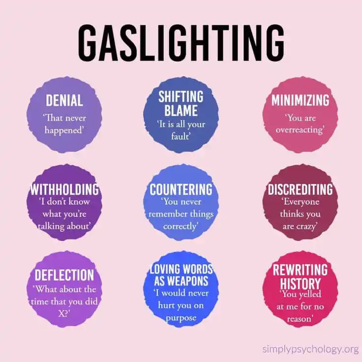 Image from ๐๐๐ ๐๐๐๐๐๐๐ ๐๐๐
๐ ๐: *๐จ GASLIGHTING: THE NARCISSIST'S FAVORITE TRICK ๐จ* Read ๐๐ป https:...