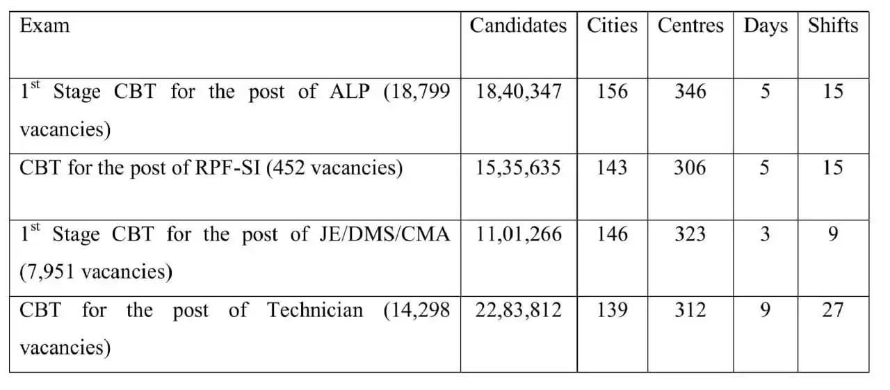 The News Disha - Daily Updates.(JOB Inform.) post