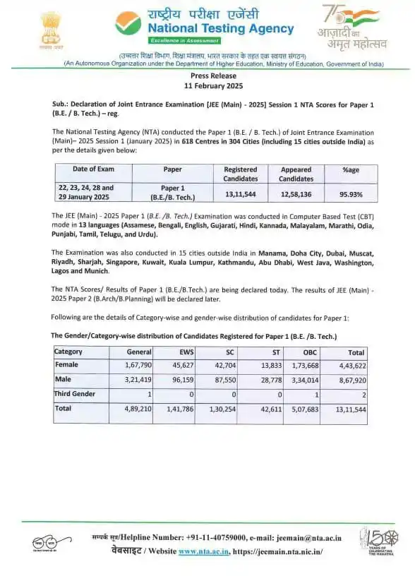 The News Disha - Daily Updates.(JOB Inform.) post