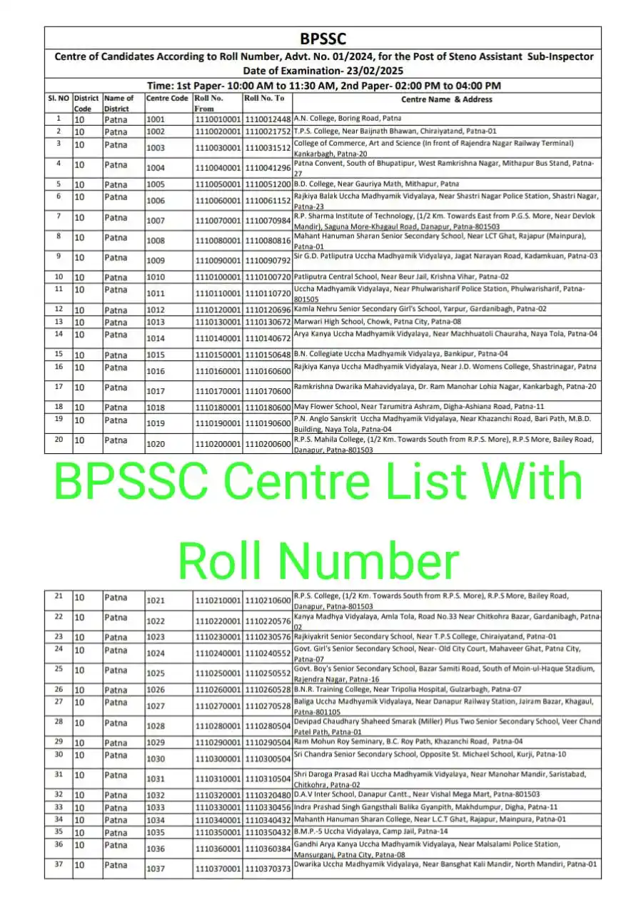 The News Disha - Daily Updates.(JOB Inform.) post