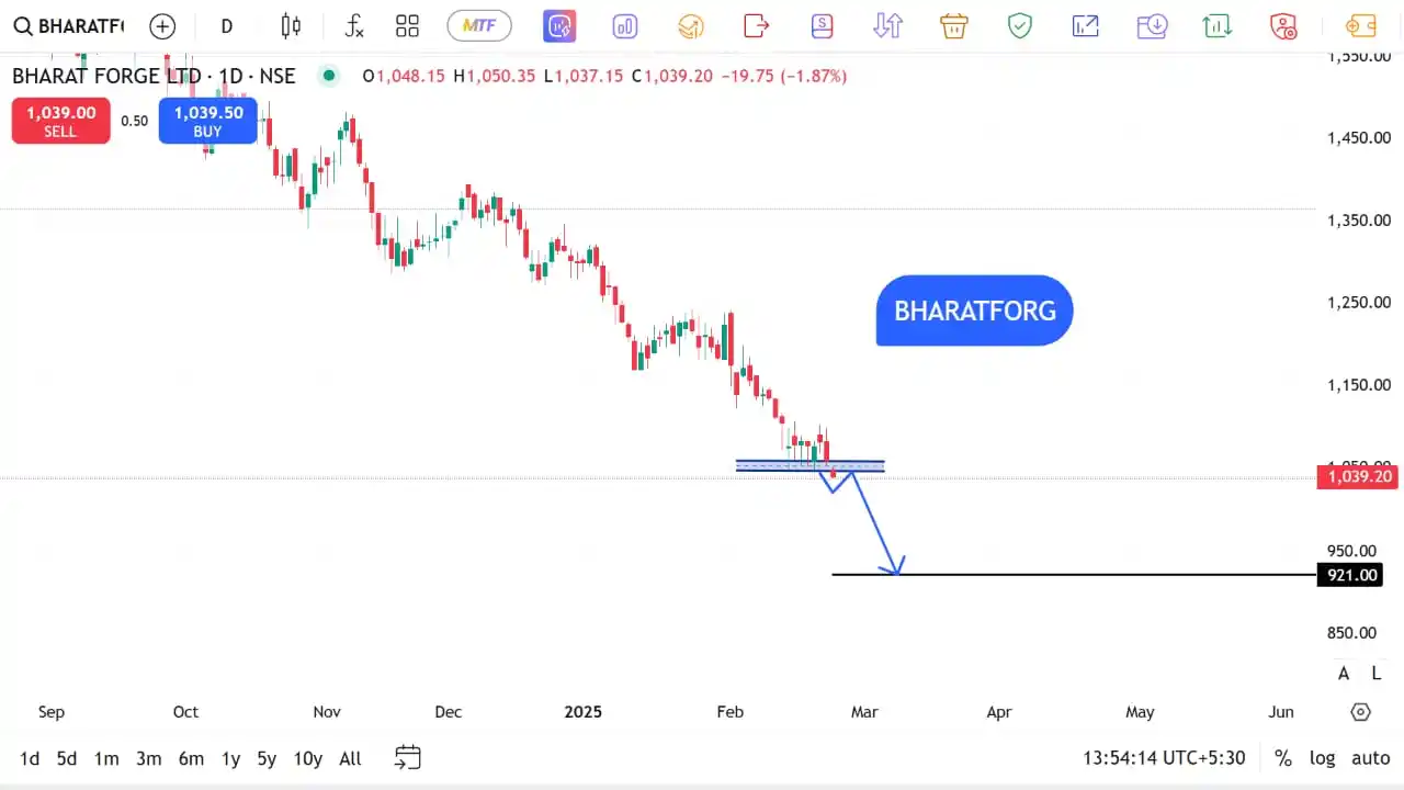 Image from The Stocks Mania 🌞: *BHARATFORG - Top F&O Breakout/Breakdown stocks for 25 FEB 2025* * ...