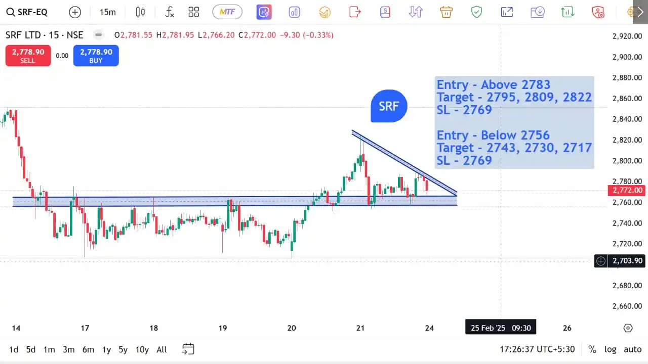 The Stocks Mania 🌞 post