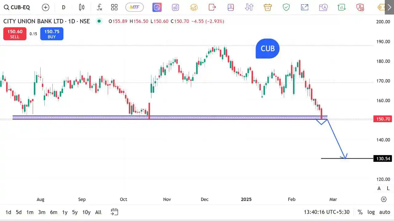 The Stocks Mania 🌞 post