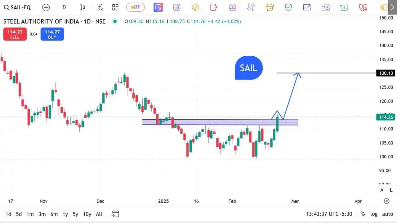 The Stocks Mania 🌞 post