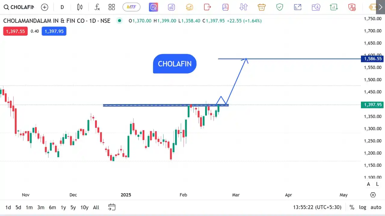 The Stocks Mania 🌞 post