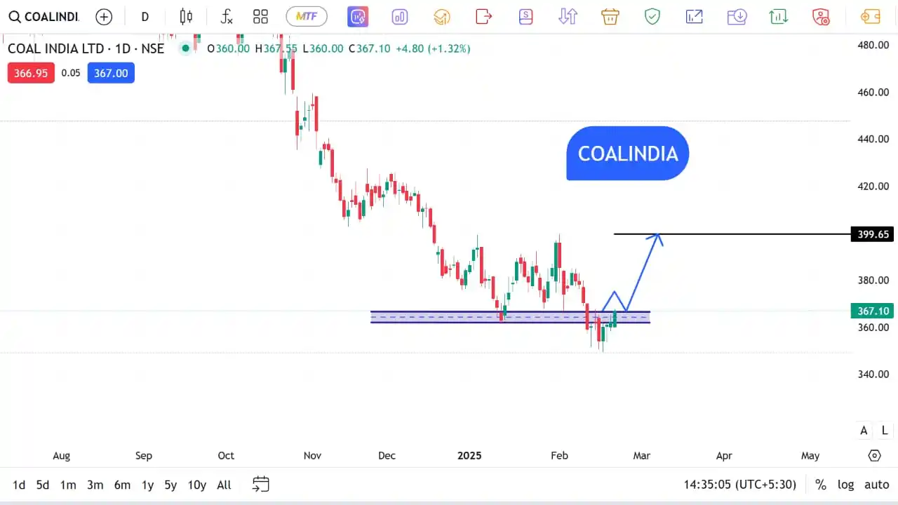 The Stocks Mania 🌞 post