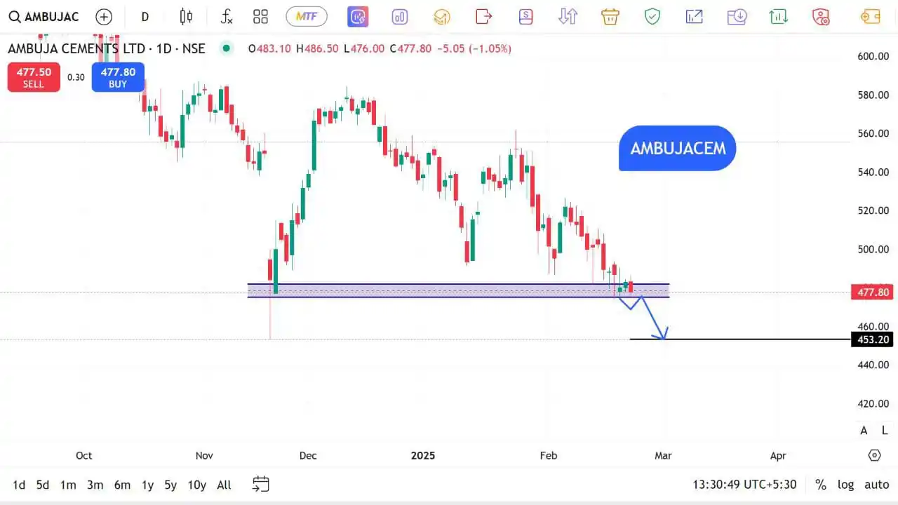 The Stocks Mania 🌞 post