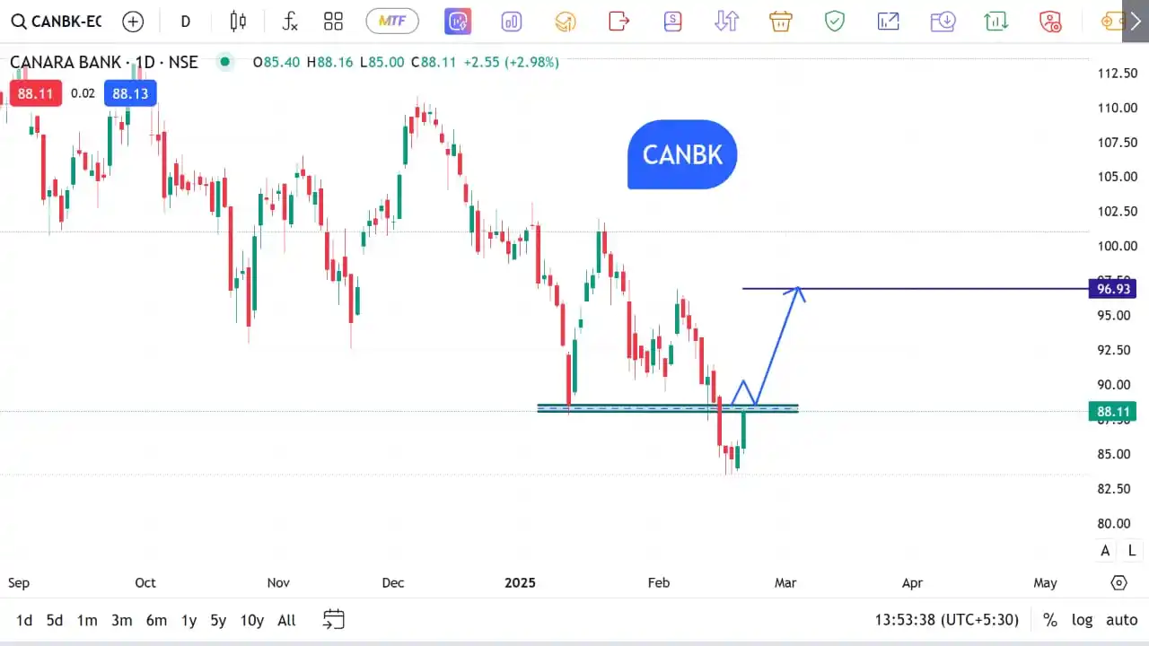 The Stocks Mania 🌞 post