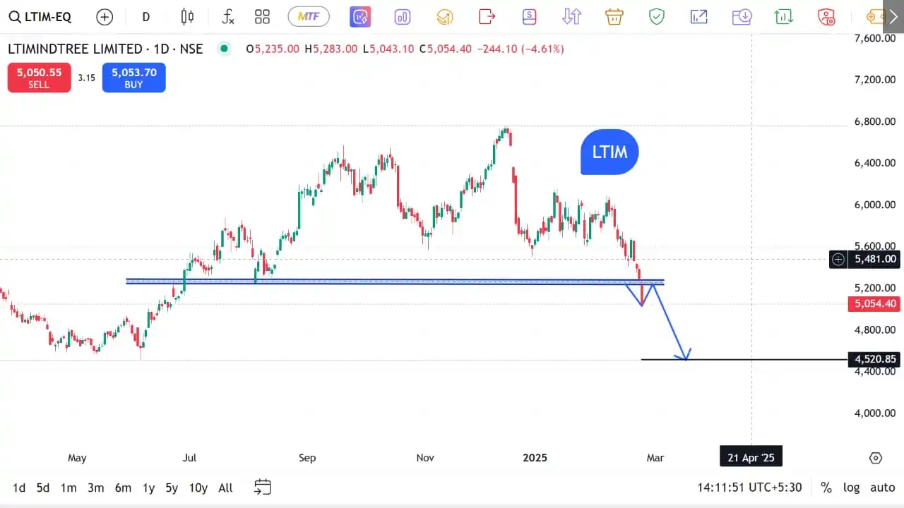 The Stocks Mania 🌞 post