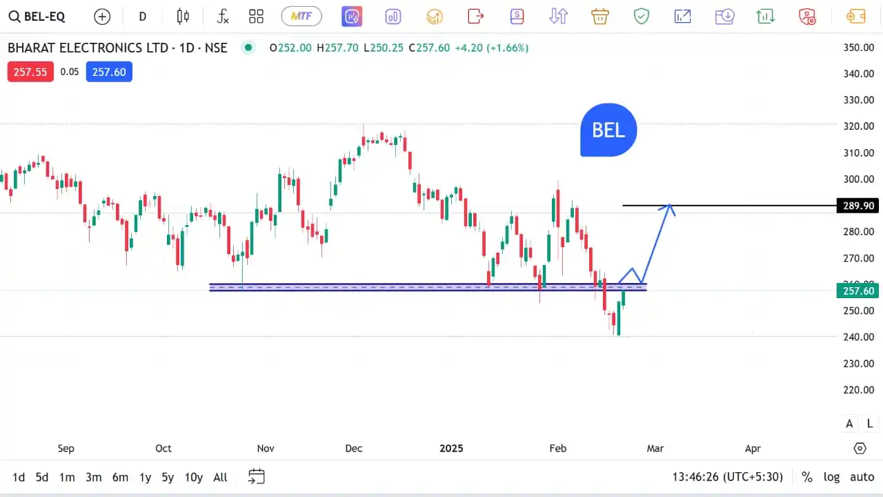 The Stocks Mania 🌞 post