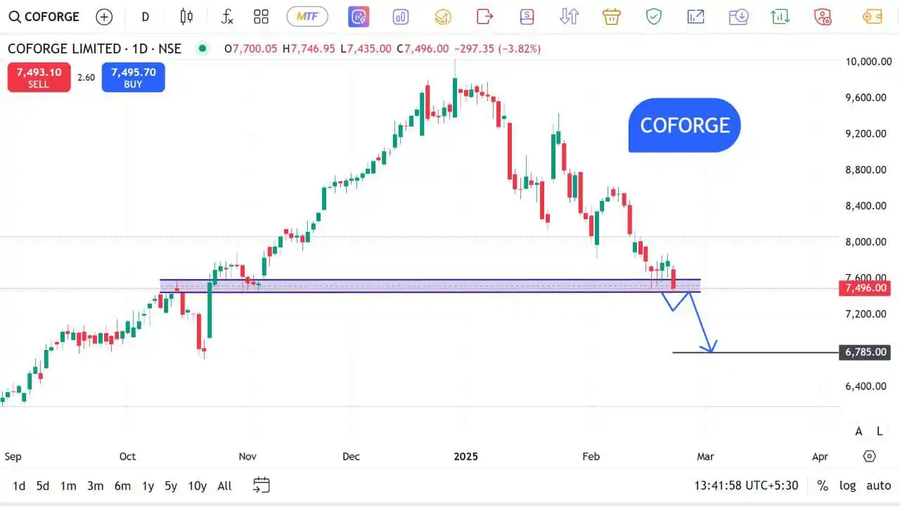 The Stocks Mania 🌞 post