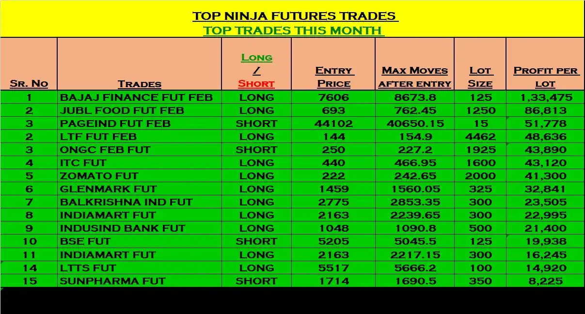 Trade Cymatics post