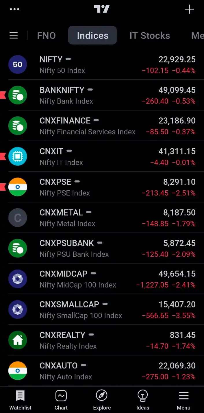TRENDONOMICS BY HARSH DIXIT post