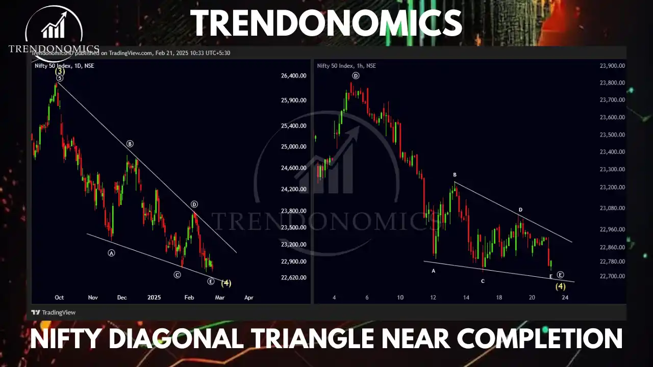 Image from TRENDONOMICS BY HARSH DIXIT: <a class="text-blue-500 hover:underline cursor-pointer" href="/hashtag...