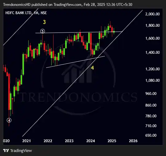 Image from TRENDONOMICS BY HARSH DIXIT: <a class="text-blue-500 hover:underline cursor-pointer" href="/hashtag...