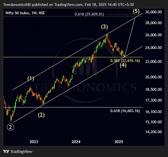 TRENDONOMICS BY HARSH DIXIT post