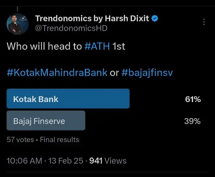 TRENDONOMICS BY HARSH DIXIT post