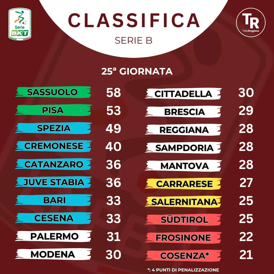 TuttoReggiana post