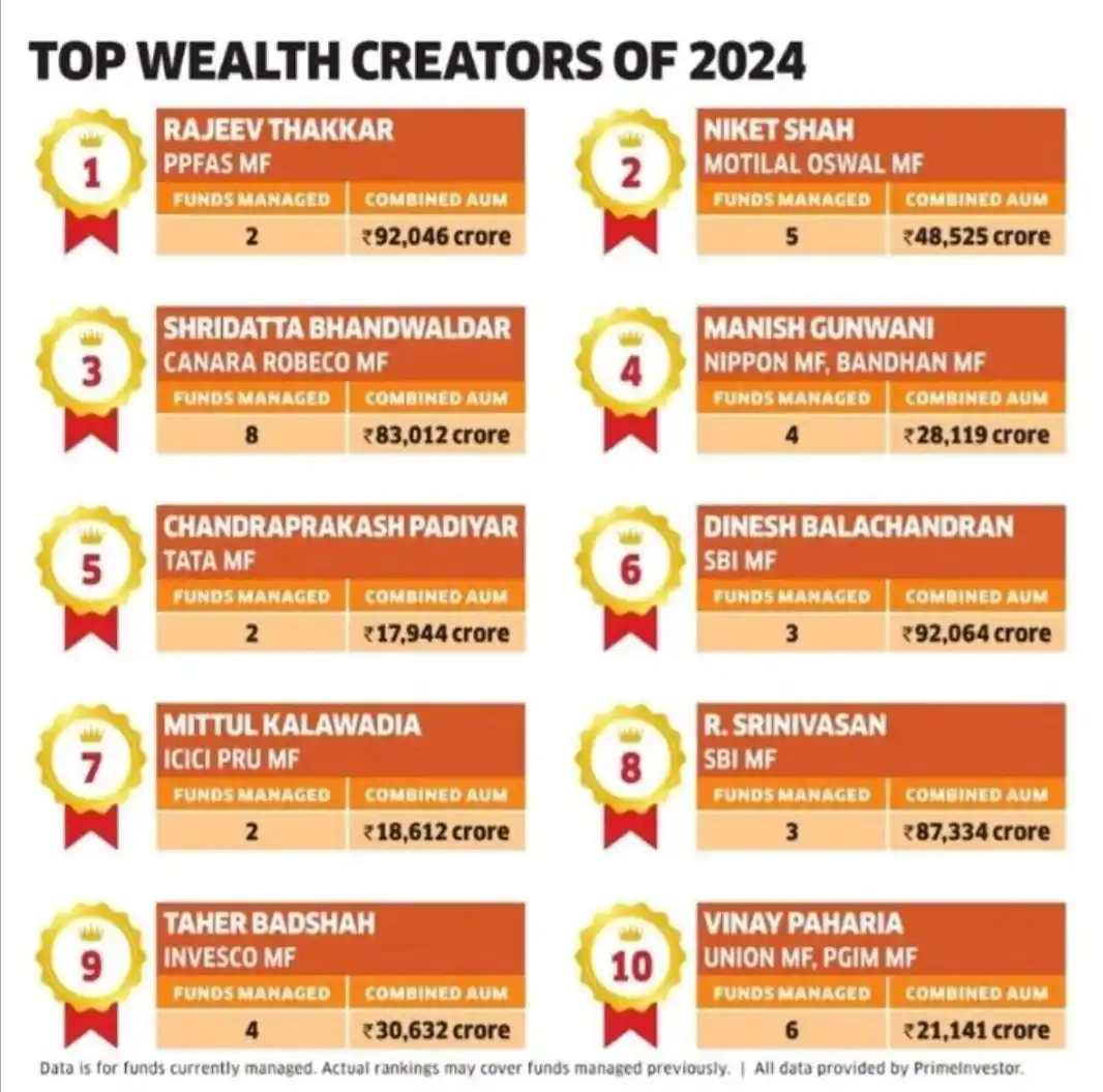 Ujjain Times post