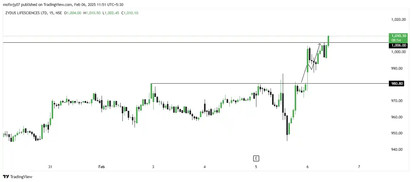Image from Ungraduate Trader: *ZYDUSLIFE (15min.) ANALYSIS👆✅*  TARGET -> 1006  ALL TARGET DONE🎯✅  ...