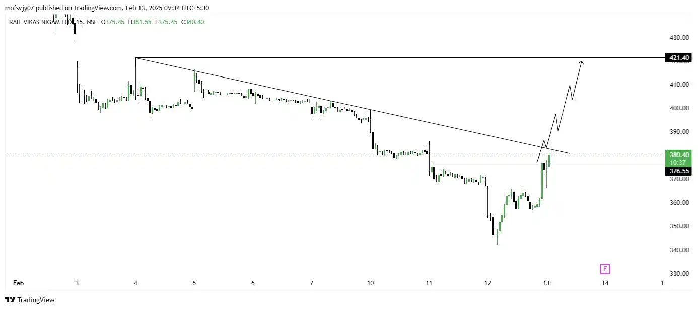Ungraduate Trader post