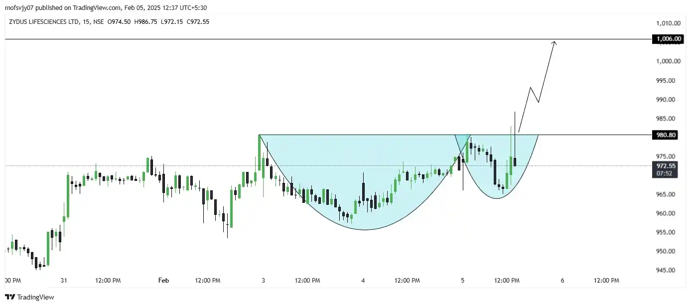 Ungraduate Trader post