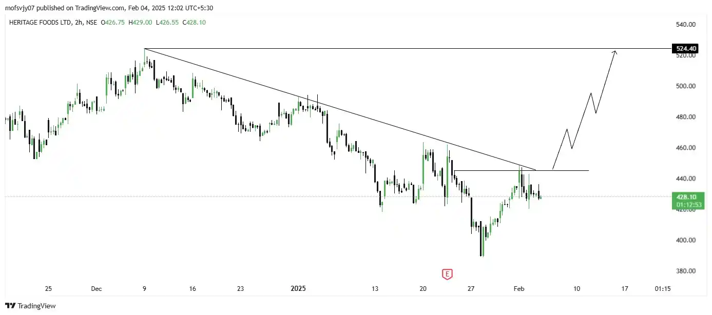 Ungraduate Trader post