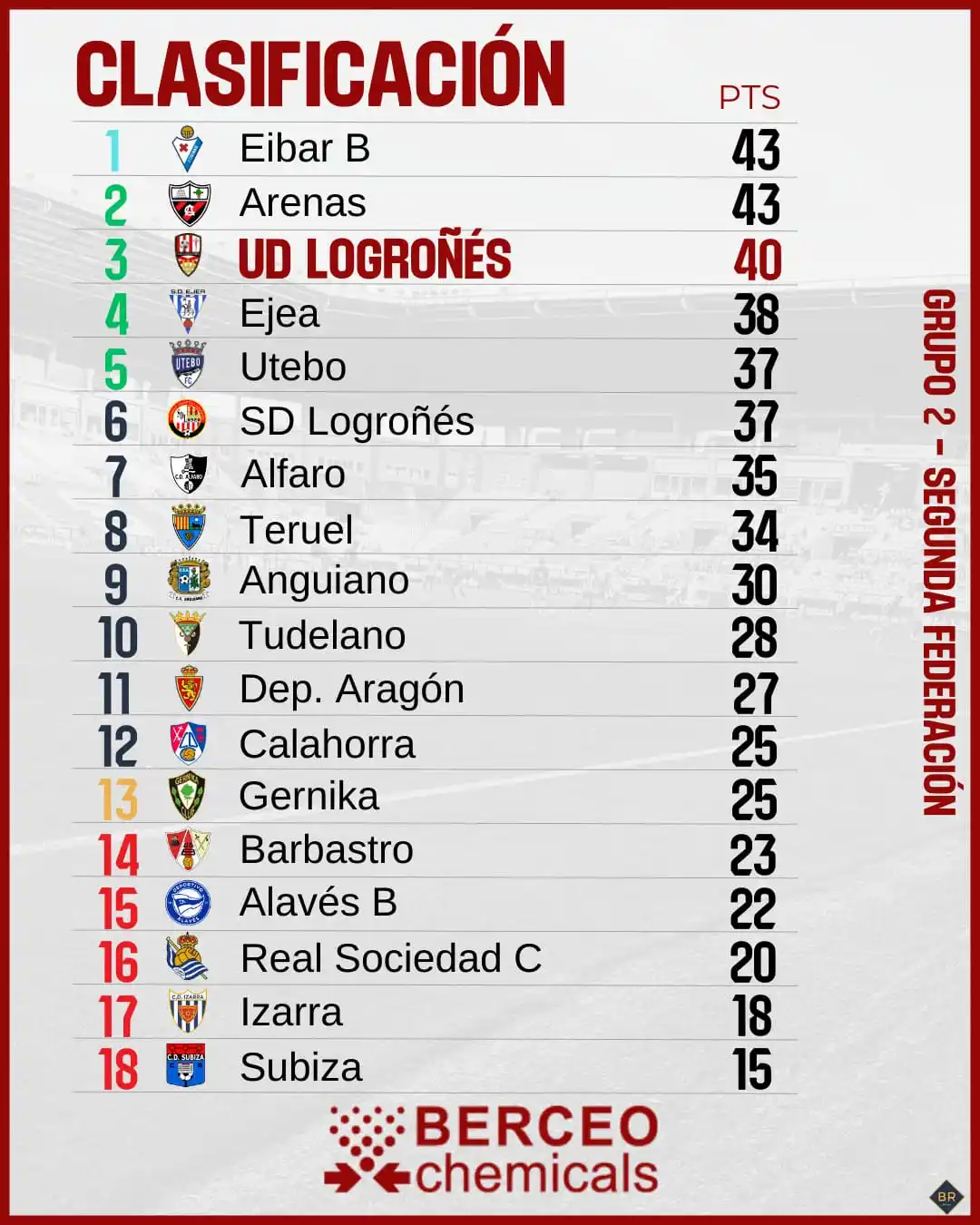 Unión Deportiva Logroñés post