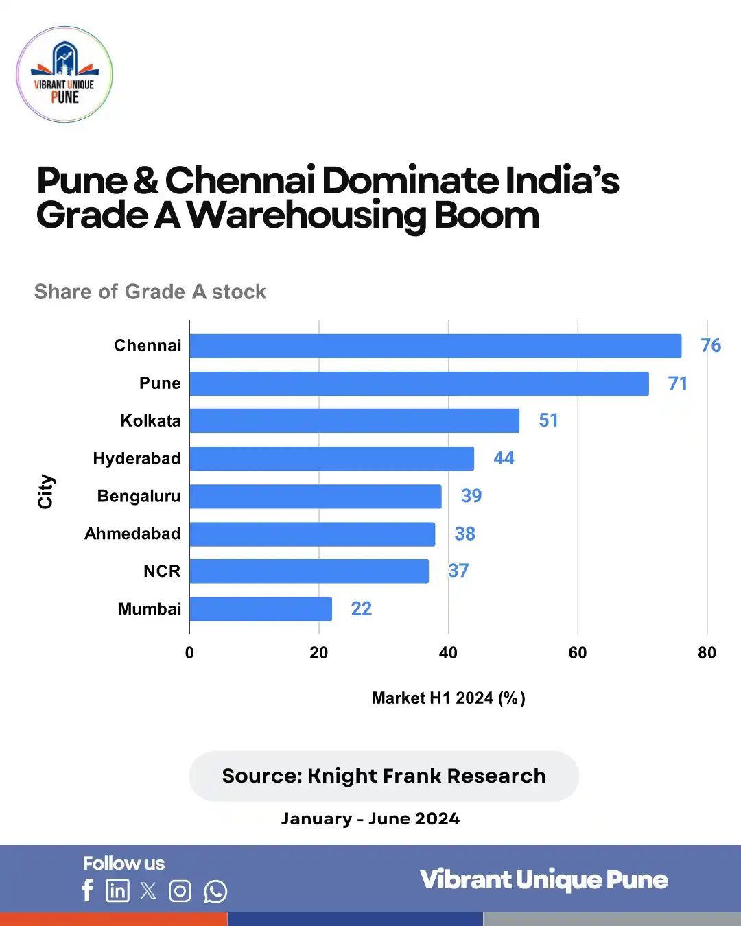 Vibrant Unique Pune post
