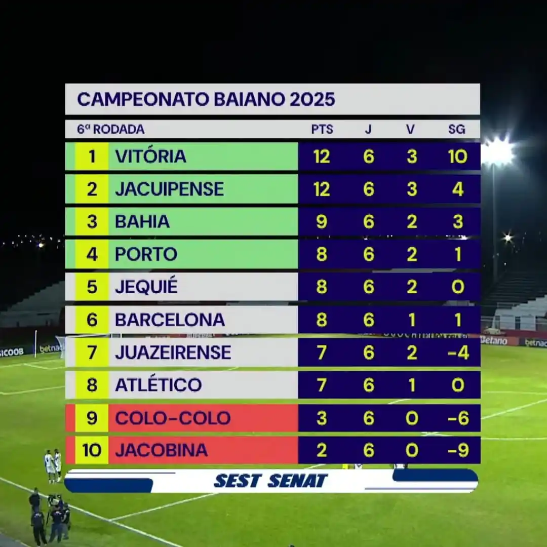 Vitória Em Foco post