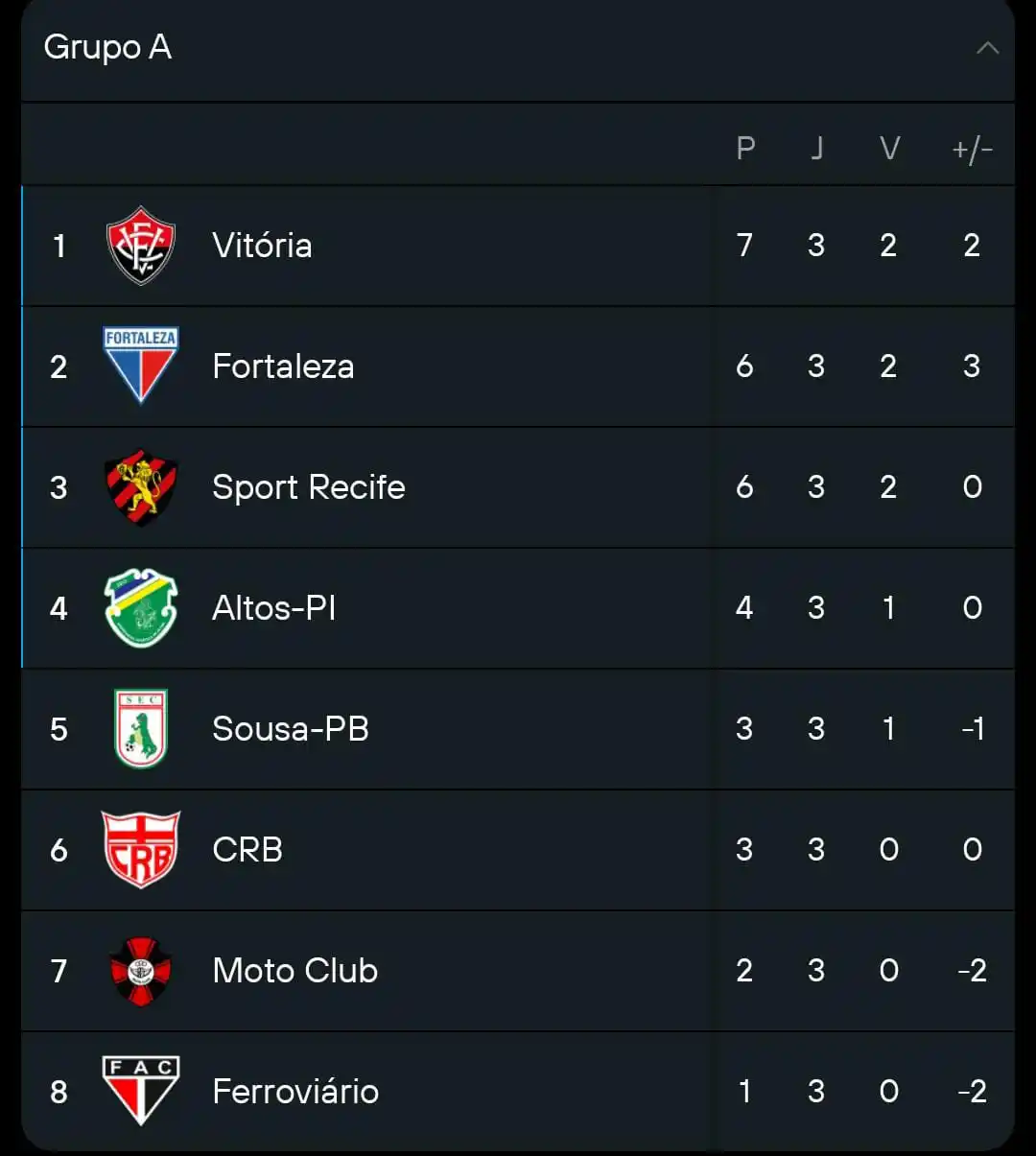Vitória Em Foco post