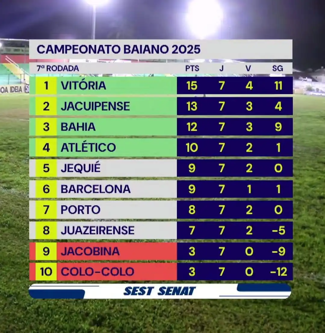 Vitória Em Foco post