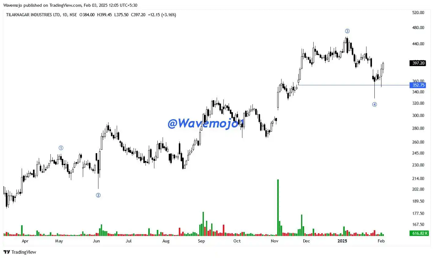 Wealthmojo ( Mutual Funds, Personal Finance, Stock Market )  post