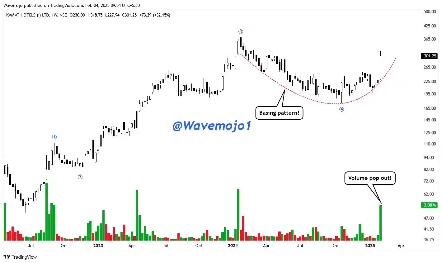 Wealthmojo ( Mutual Funds, Personal Finance, Stock Market )  post