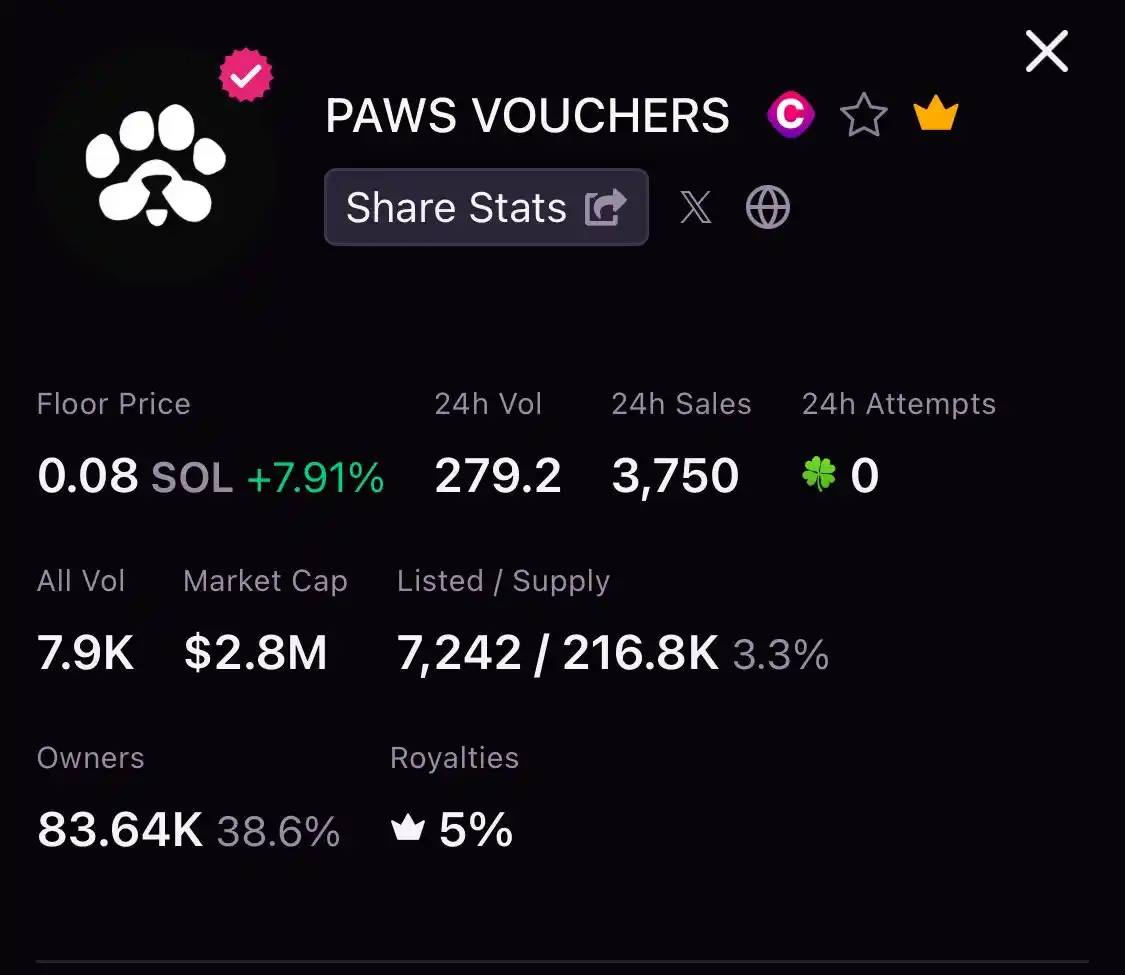 Image from WEB3 CRYPTO UPDATE: This morning, there were 8294 $PAWS vouchers for sale, now only 7242 l...