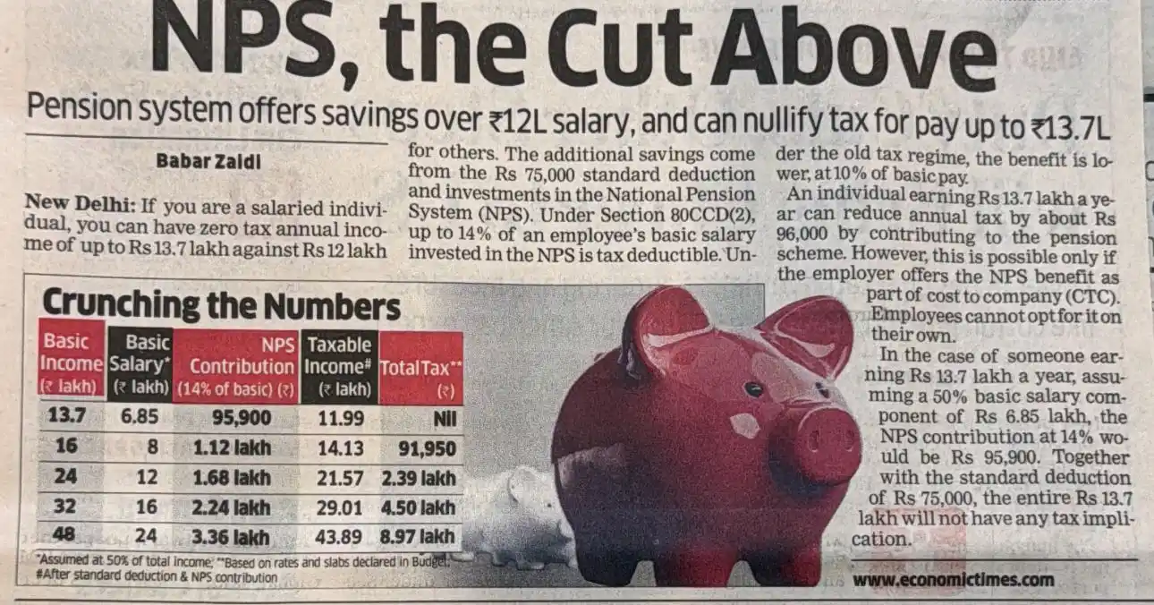 Wizzofin - Financial Wisdom post