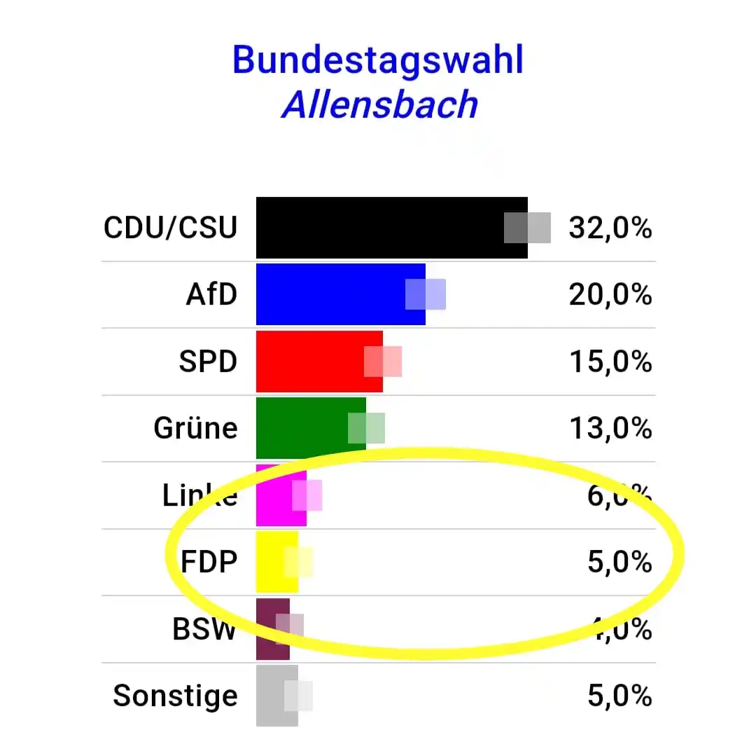 Würstchengulαsch post