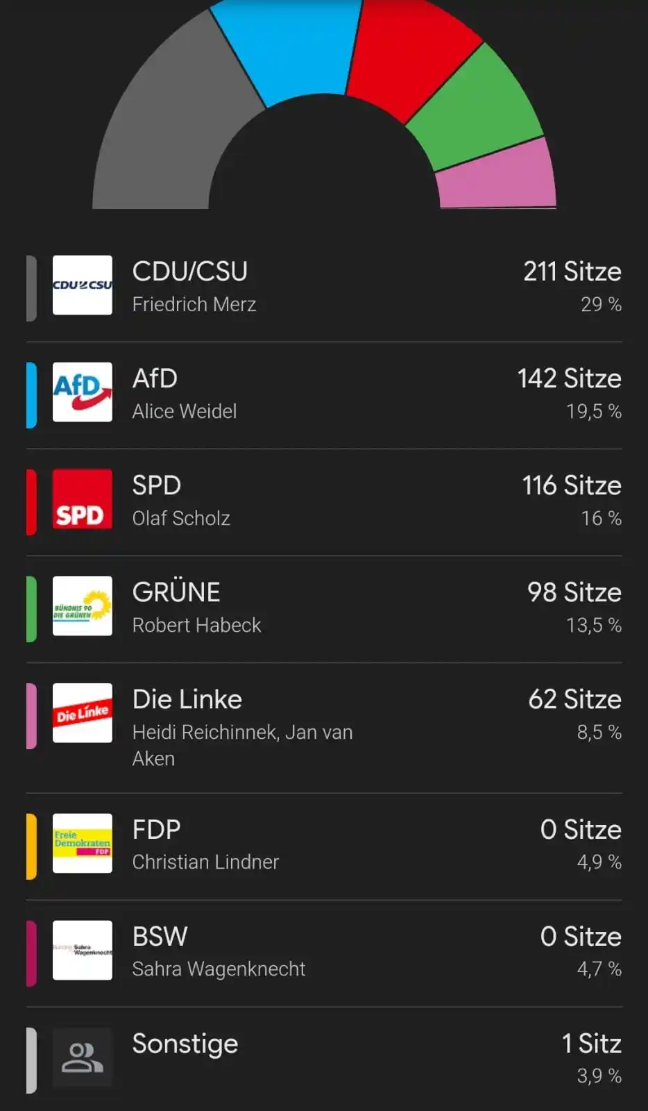 Würstchengulαsch post