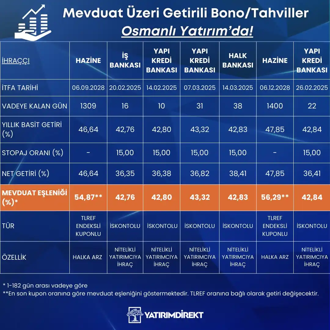 YATIRIMDİREKT post