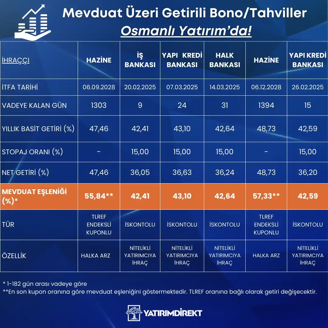YATIRIMDİREKT post