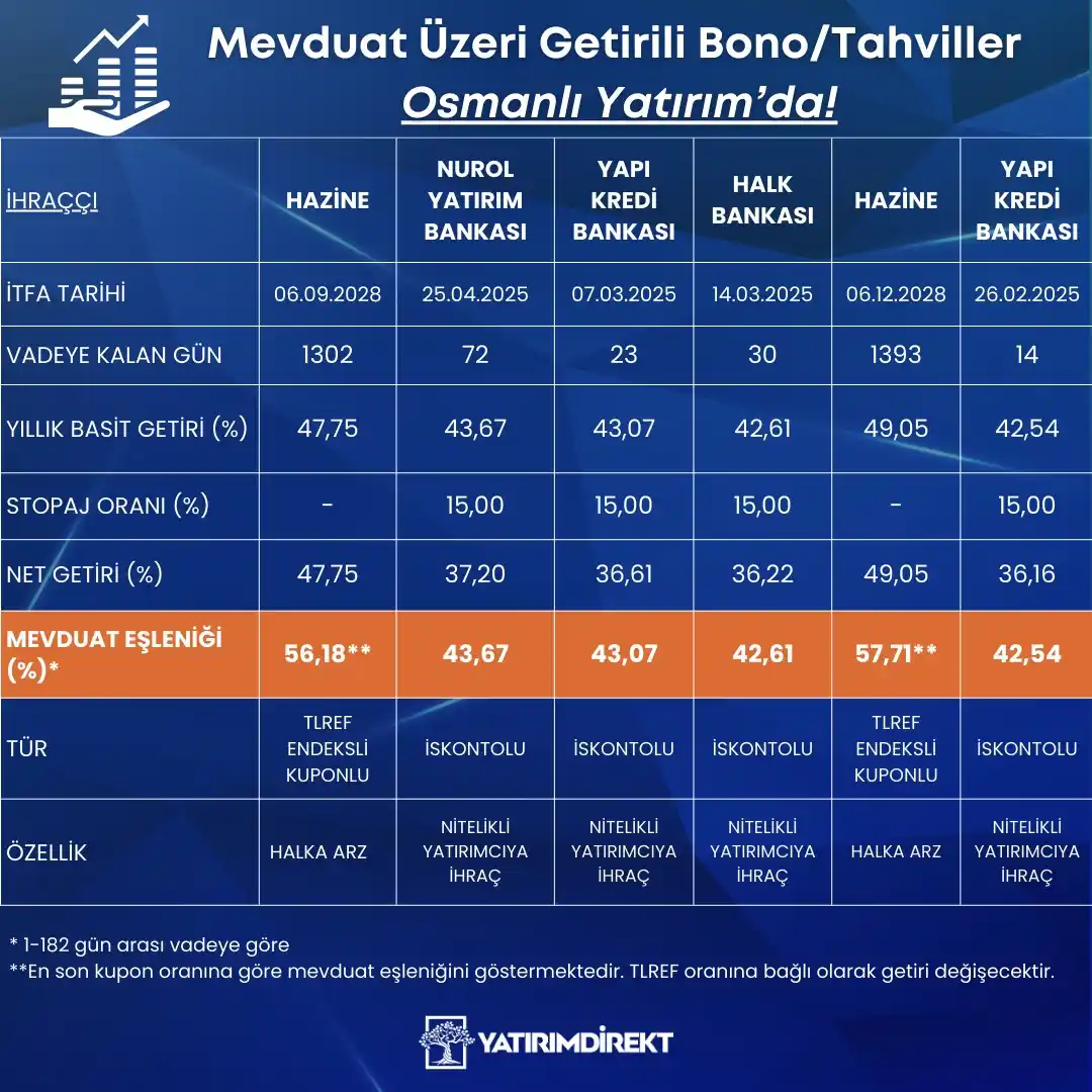 YATIRIMDİREKT post