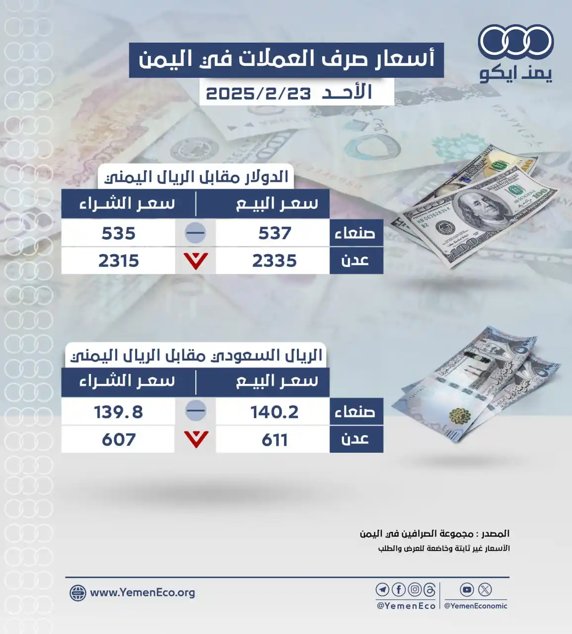 يمن إيكو - Yemen Eco post