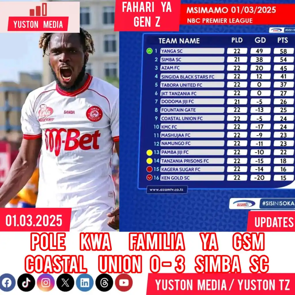 Image from Yuston Media: MSIMAMO: Simba amepunguza ‘gape’, huku Coastal Union wakisalia palepa...