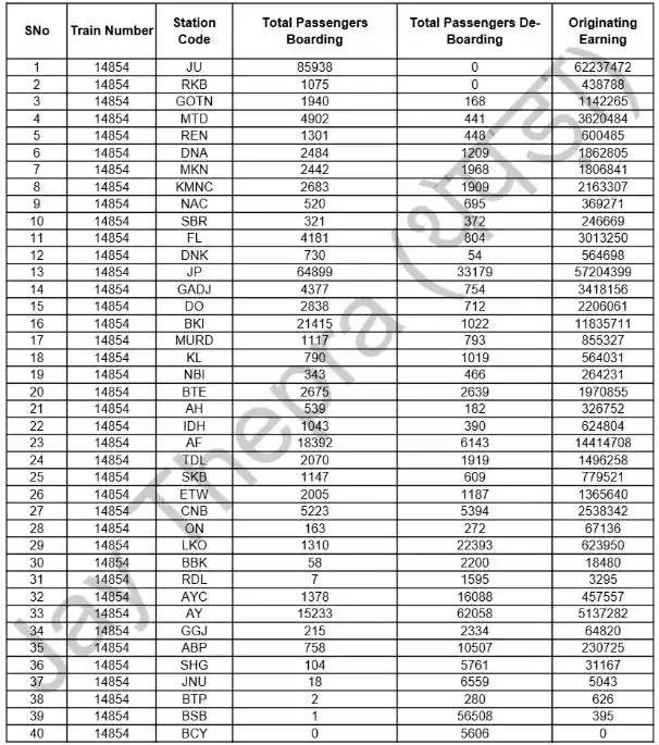 Image from 𝟱𝘃𝗮𝗮_𝗰𝗿𝗲𝗮𝘁𝗶𝗼𝗻𝘀: @PMOIndia @AshwiniVaishnaw @RailMinIndia @RailwaySeva @RailMadad @NWRa...