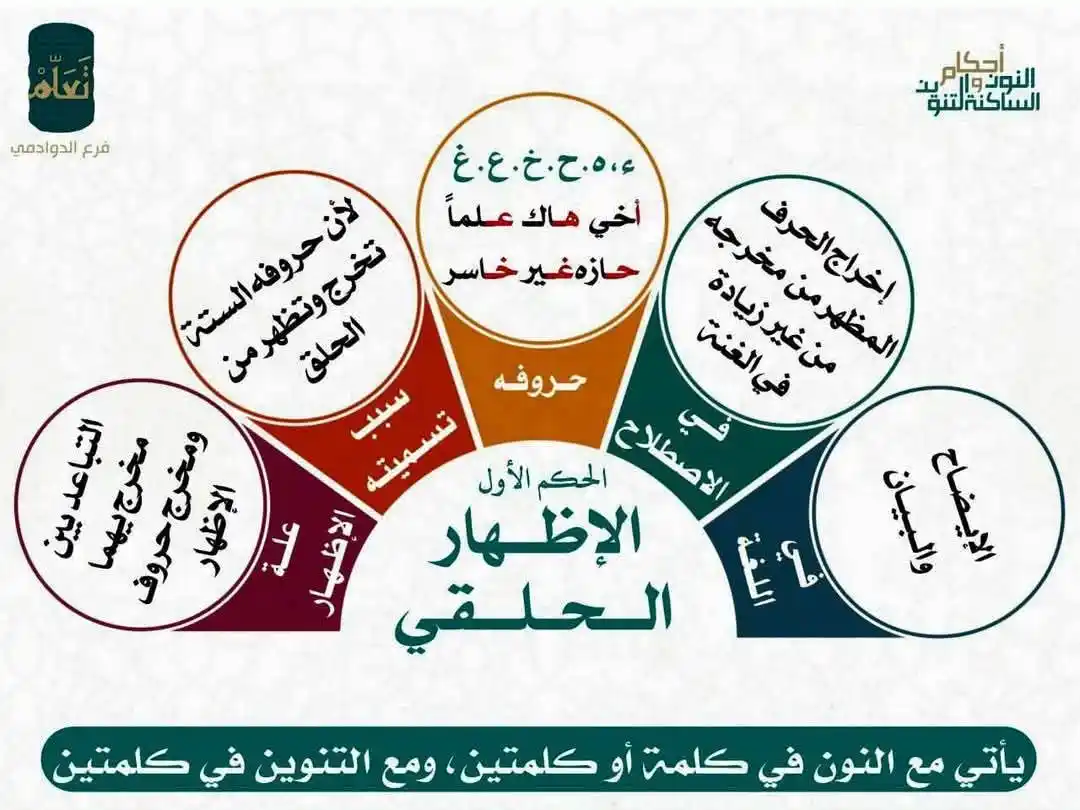 قناة أكاديمية تصحيح التلاوة post